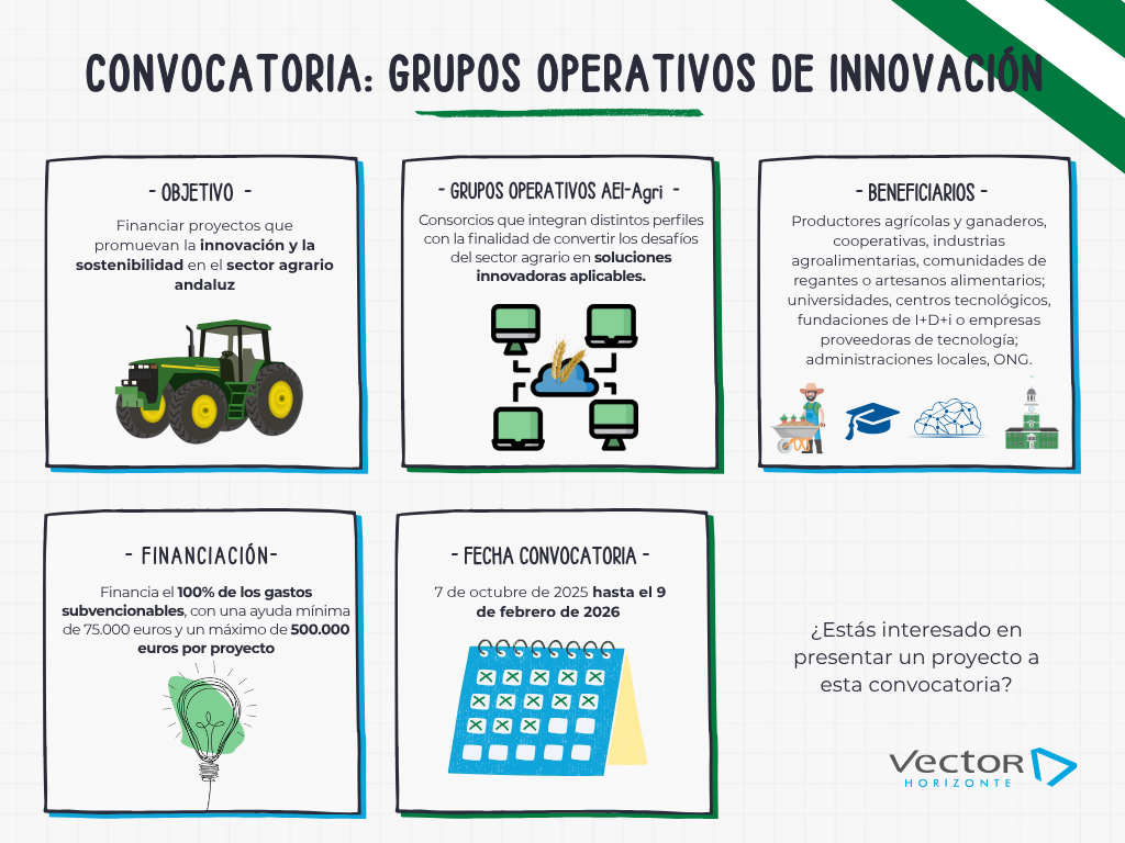 Grupos Operativos de Innovación en agricultura sostenible Andalucía 