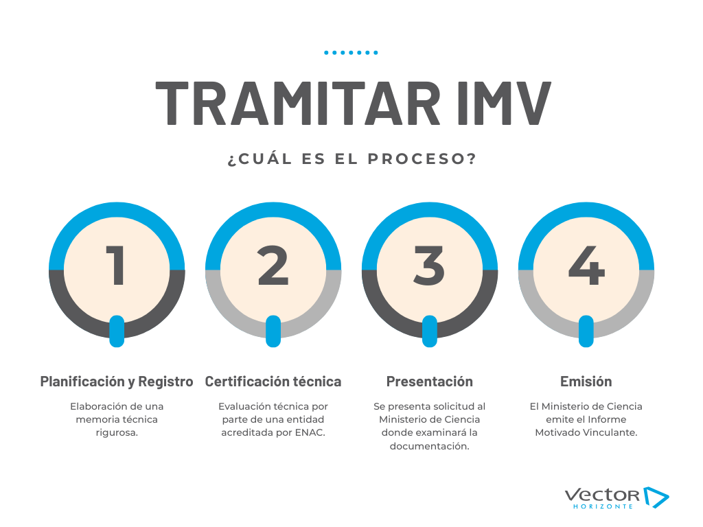 tramitar IMV 
