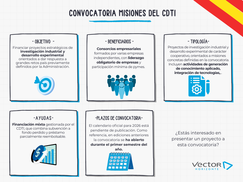 convocatoria misiones