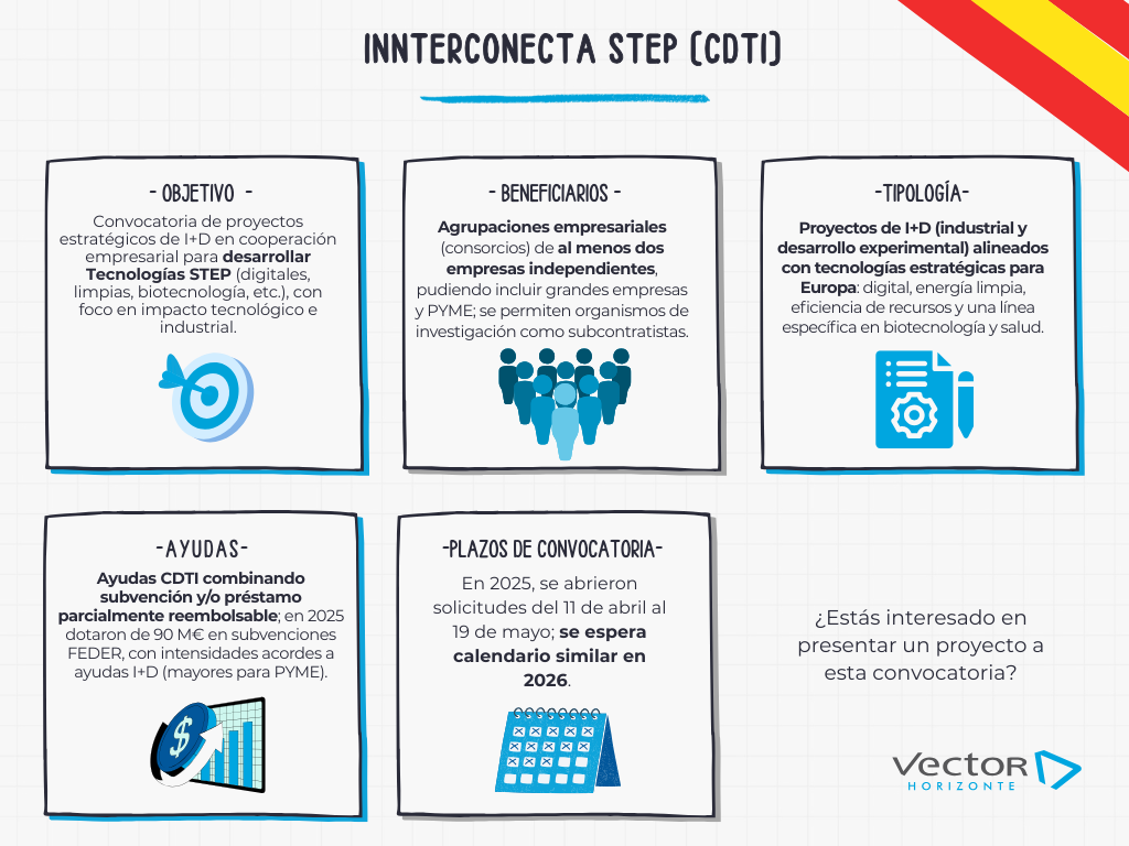 convocatoria INNTERCONECTA 2026